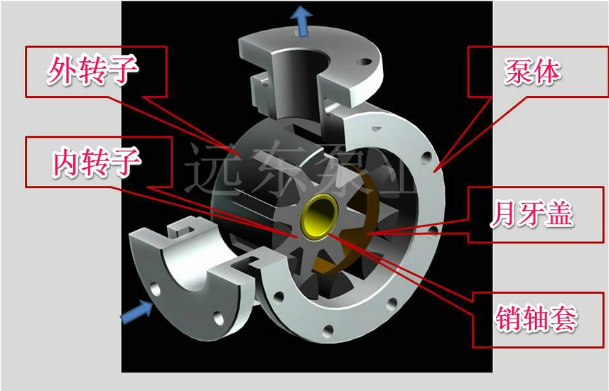高（gāo）粘度泵（bèng）