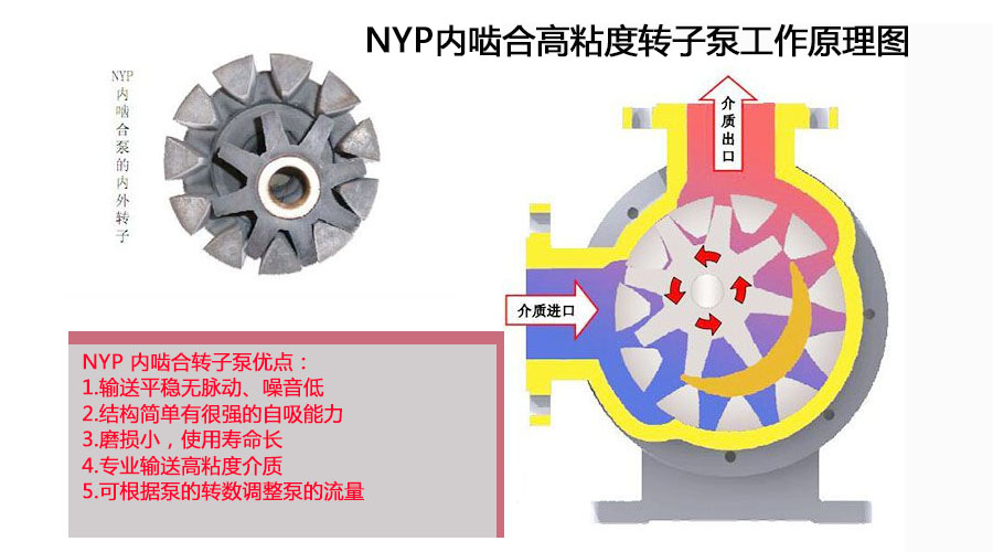 高粘（zhān）度泵