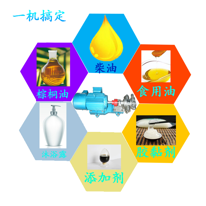 KCB齒輪(lún)泵應用範圍 KCB齒輪(lún)泵應用範圍