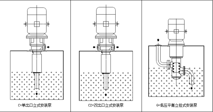 水電三螺杆泵(bèng)安裝形式 水電三螺杆泵(bèng)安(ān)裝形式(shì)