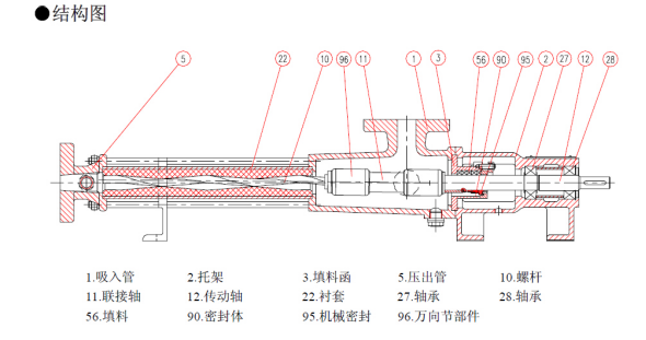 EH型單螺杆泵產品細節圖 EH型單螺杆泵產品細(xì)節圖