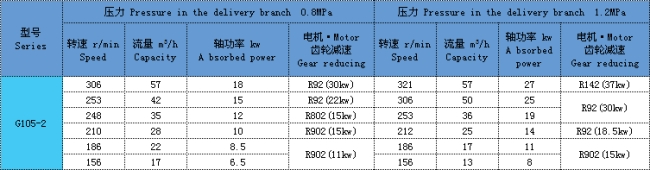 單螺杆泵（bèng）
